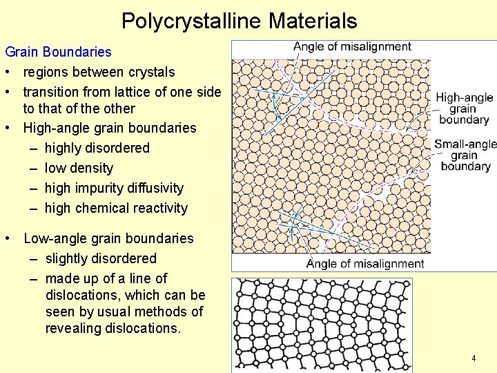 Polycrystalline Materials Grain Boundaries • regions between crystals • transition from lattice of one