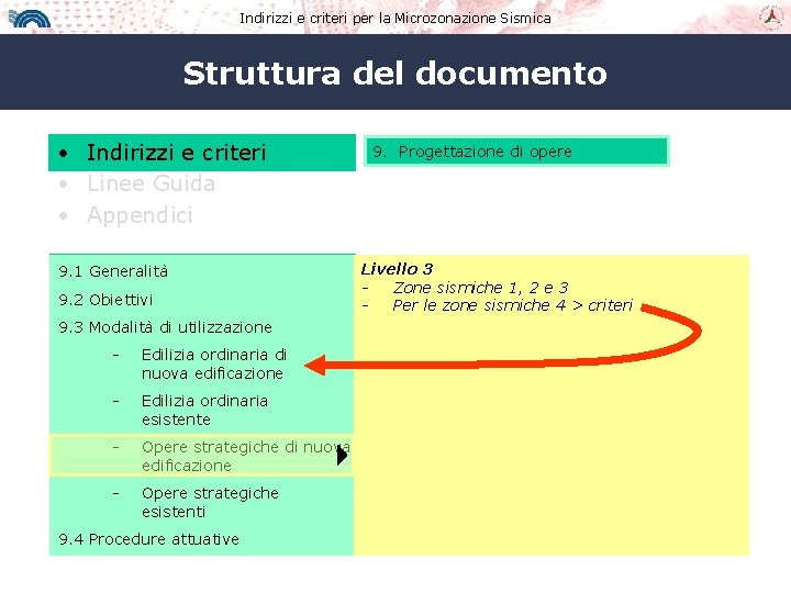 Indirizzi e criteri per la Microzonazione Sismica Struttura del documento • Indirizzi e criteri