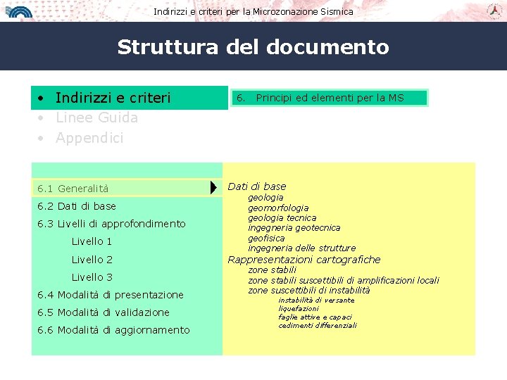 Indirizzi e criteri per la Microzonazione Sismica Struttura del documento • Indirizzi e criteri