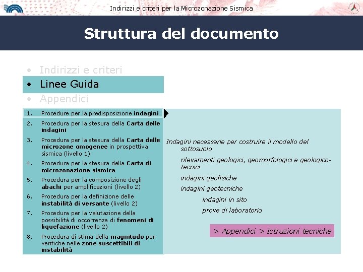 Indirizzi e criteri per la Microzonazione Sismica Struttura del documento • Indirizzi e criteri