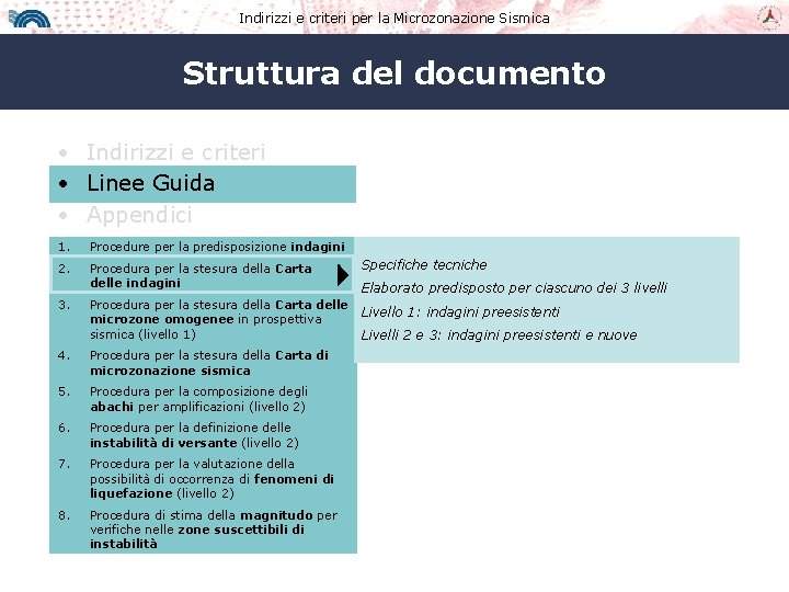 Indirizzi e criteri per la Microzonazione Sismica Struttura del documento • Indirizzi e criteri