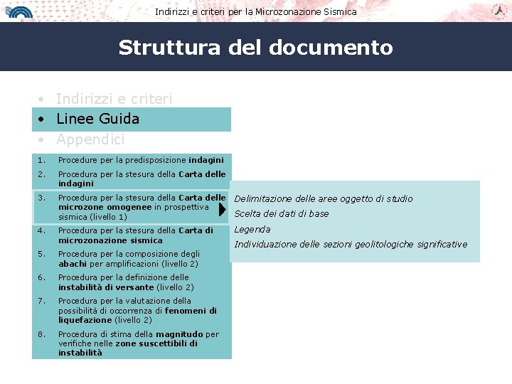 Indirizzi e criteri per la Microzonazione Sismica Struttura del documento • Indirizzi e criteri