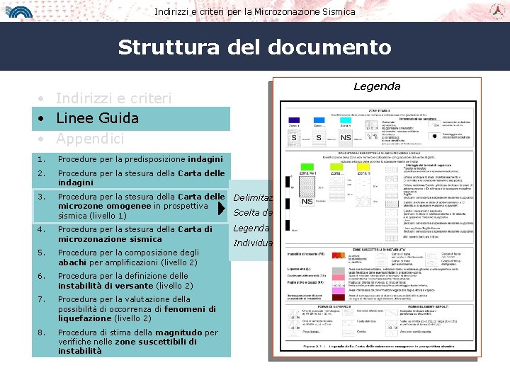 Indirizzi e criteri per la Microzonazione Sismica Struttura del documento Legenda • Indirizzi e