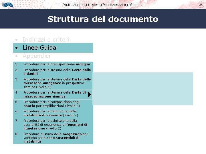 Indirizzi e criteri per la Microzonazione Sismica Struttura del documento • Indirizzi e criteri