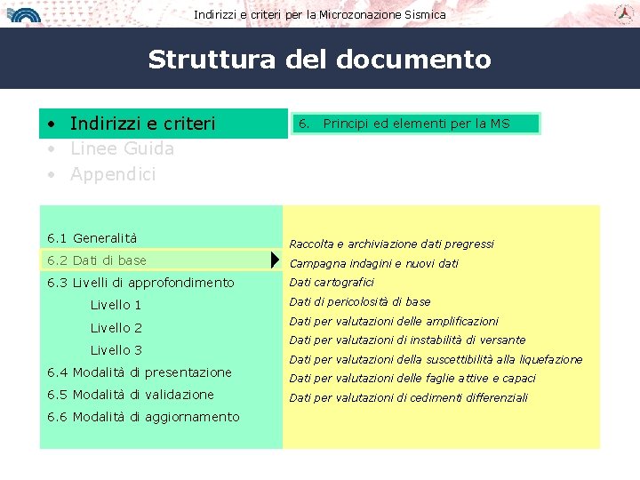 Indirizzi e criteri per la Microzonazione Sismica Struttura del documento • Indirizzi e criteri