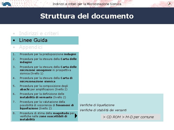 Indirizzi e criteri per la Microzonazione Sismica Struttura del documento • Indirizzi e criteri