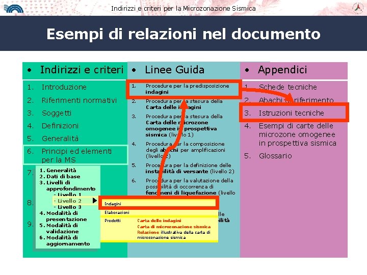 Indirizzi e criteri per la Microzonazione Sismica Esempi di relazioni nel documento • Indirizzi