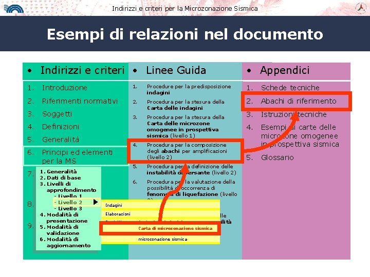 Indirizzi e criteri per la Microzonazione Sismica Esempi di relazioni nel documento • Indirizzi