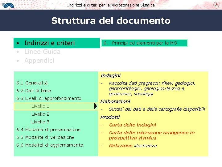 Indirizzi e criteri per la Microzonazione Sismica Struttura del documento • Indirizzi e criteri