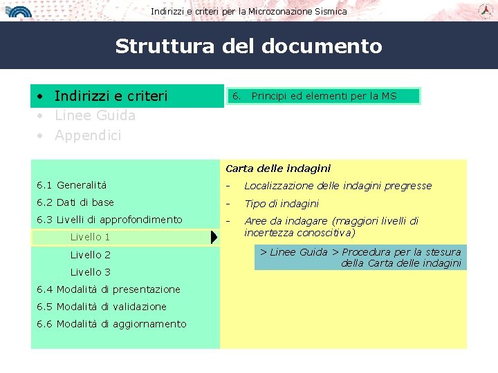 Indirizzi e criteri per la Microzonazione Sismica Struttura del documento • Indirizzi e criteri