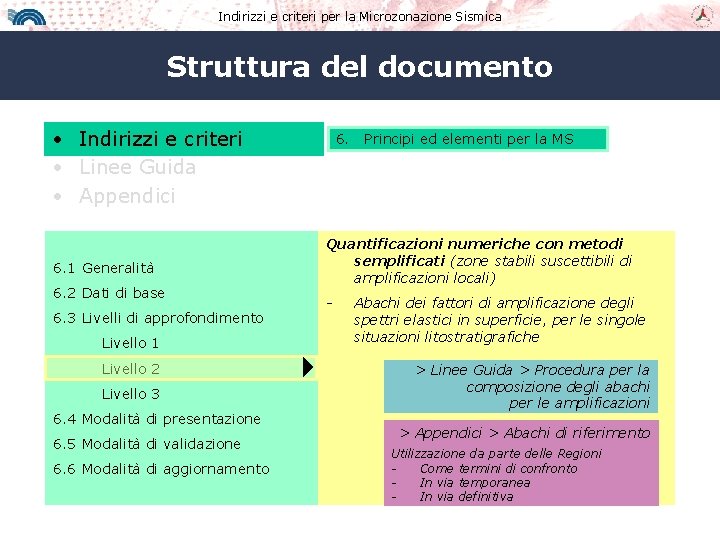 Indirizzi e criteri per la Microzonazione Sismica Struttura del documento • Indirizzi e criteri