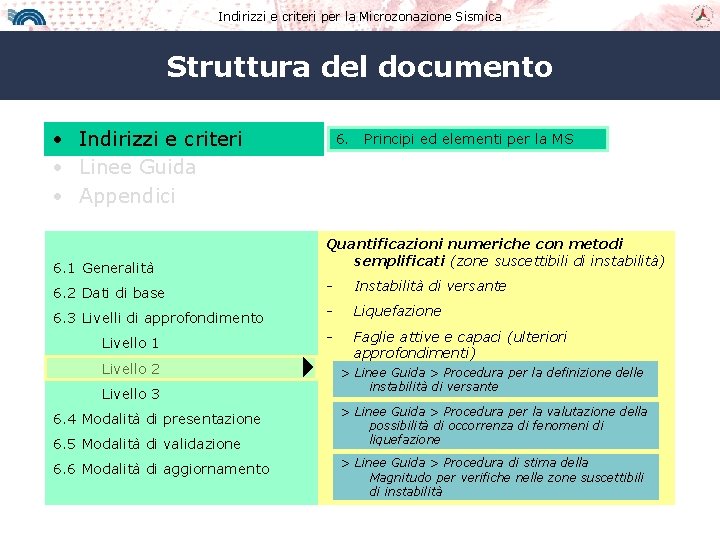 Indirizzi e criteri per la Microzonazione Sismica Struttura del documento • Indirizzi e criteri