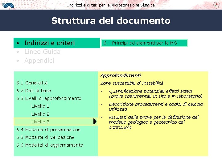 Indirizzi e criteri per la Microzonazione Sismica Struttura del documento • Indirizzi e criteri
