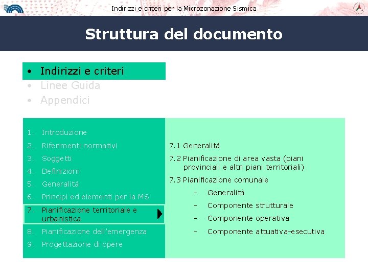 Indirizzi e criteri per la Microzonazione Sismica Struttura del documento • Indirizzi e criteri