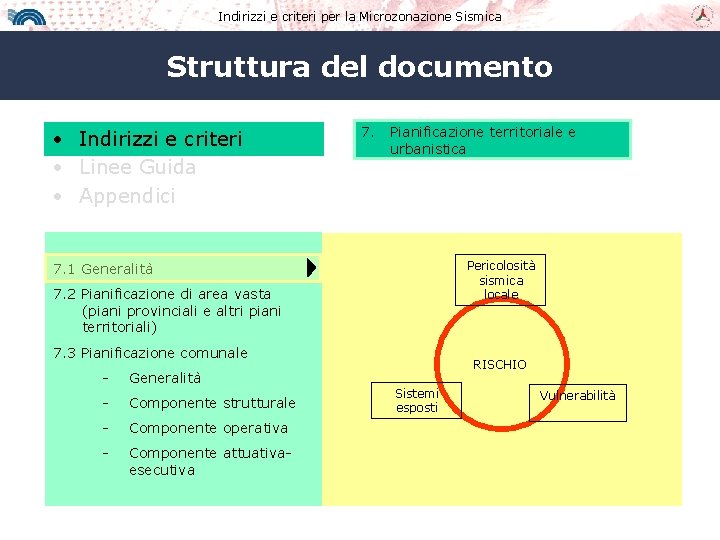 Indirizzi e criteri per la Microzonazione Sismica Struttura del documento • Indirizzi e criteri