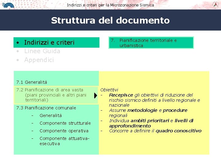 Indirizzi e criteri per la Microzonazione Sismica Struttura del documento • Indirizzi e criteri