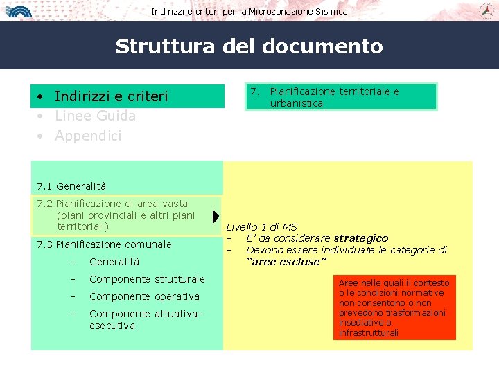 Indirizzi e criteri per la Microzonazione Sismica Struttura del documento • Indirizzi e criteri