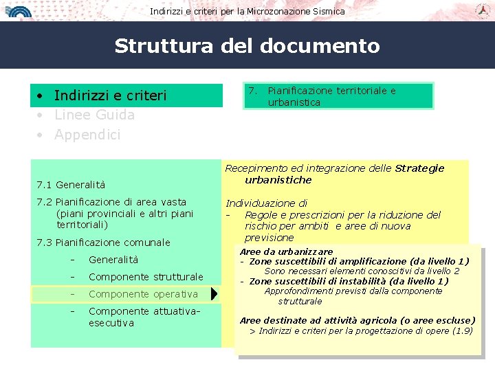 Indirizzi e criteri per la Microzonazione Sismica Struttura del documento • Indirizzi e criteri