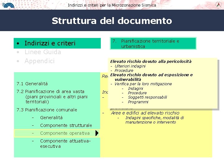Indirizzi e criteri per la Microzonazione Sismica Struttura del documento • Indirizzi e criteri