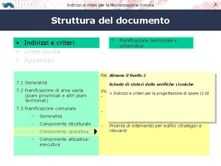 Indirizzi e criteri per la Microzonazione Sismica Struttura del documento 7. Pianificazione territoriale e