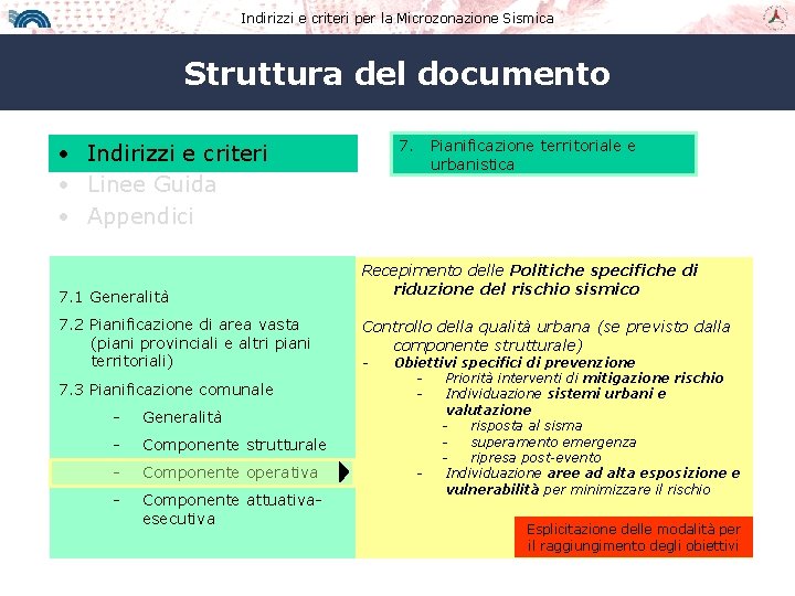 Indirizzi e criteri per la Microzonazione Sismica Struttura del documento 7. Pianificazione territoriale e