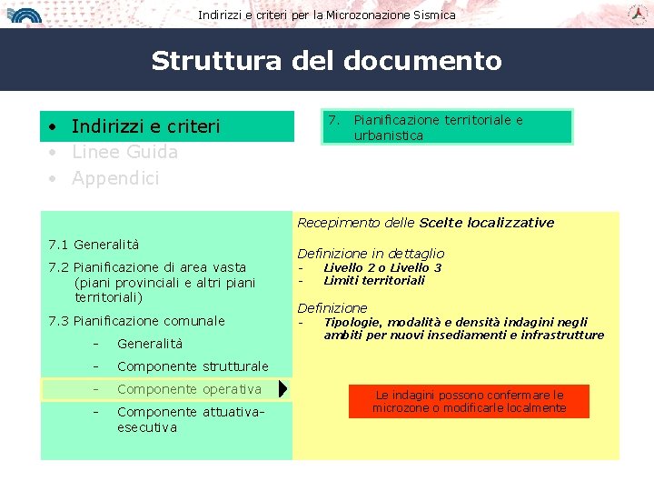 Indirizzi e criteri per la Microzonazione Sismica Struttura del documento 7. Pianificazione territoriale e