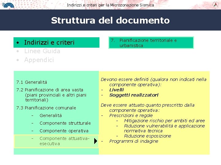 Indirizzi e criteri per la Microzonazione Sismica Struttura del documento • Indirizzi e criteri