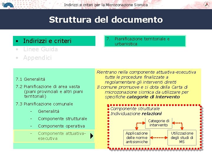 Indirizzi e criteri per la Microzonazione Sismica Struttura del documento • Indirizzi e criteri