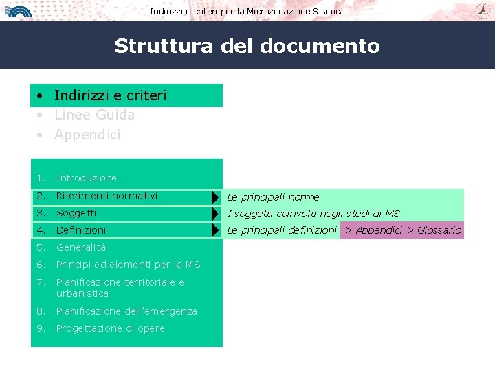 Indirizzi e criteri per la Microzonazione Sismica Struttura del documento • Indirizzi e criteri