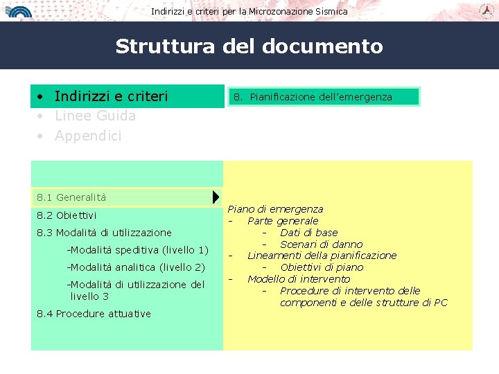 Indirizzi e criteri per la Microzonazione Sismica Struttura del documento • Indirizzi e criteri