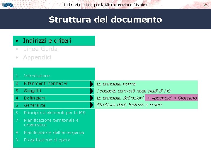 Indirizzi e criteri per la Microzonazione Sismica Struttura del documento • Indirizzi e criteri