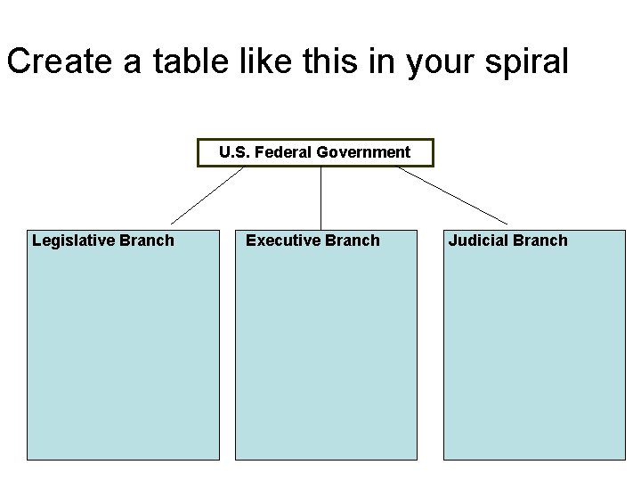 Create a table like this in your spiral U. S. Federal Government Legislative Branch