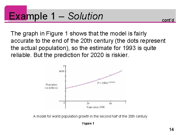 Example 1 – Solution cont’d The graph in Figure 1 shows that the model