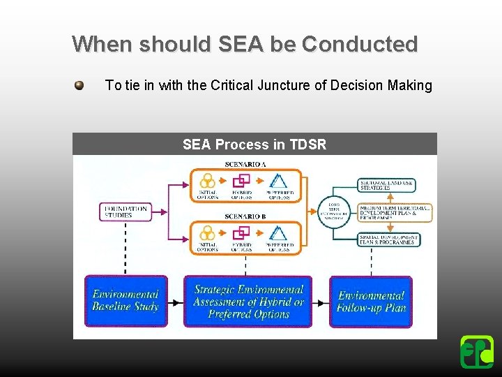 When should SEA be Conducted To tie in with the Critical Juncture of Decision