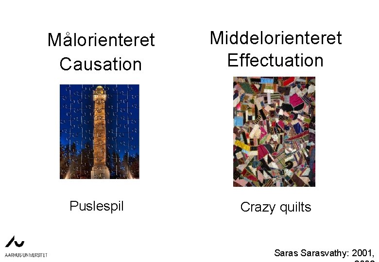 Målorienteret Causation Puslespil Middelorienteret Effectuation Crazy quilts Sarasvathy: 2001, 