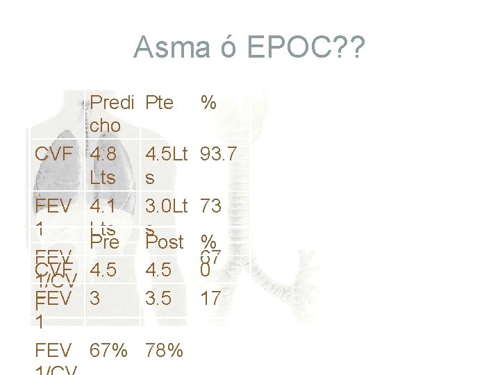 Asma ó EPOC? ? CVF Predi cho 4. 8 Lts 4. 1 Lts Pre