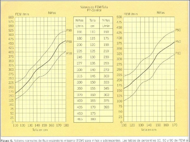 PEAK-FLOW METER: Tabla de referencia para niños 