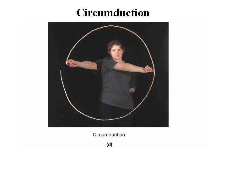 Circumduction 