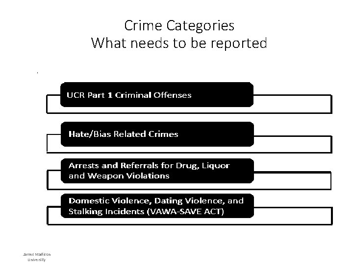 Crime Categories What needs to be reported James Madison University 