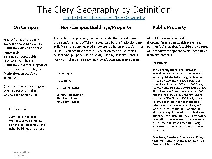 The Clery Geography by Definition Link to list of addresses of Clery Geography On