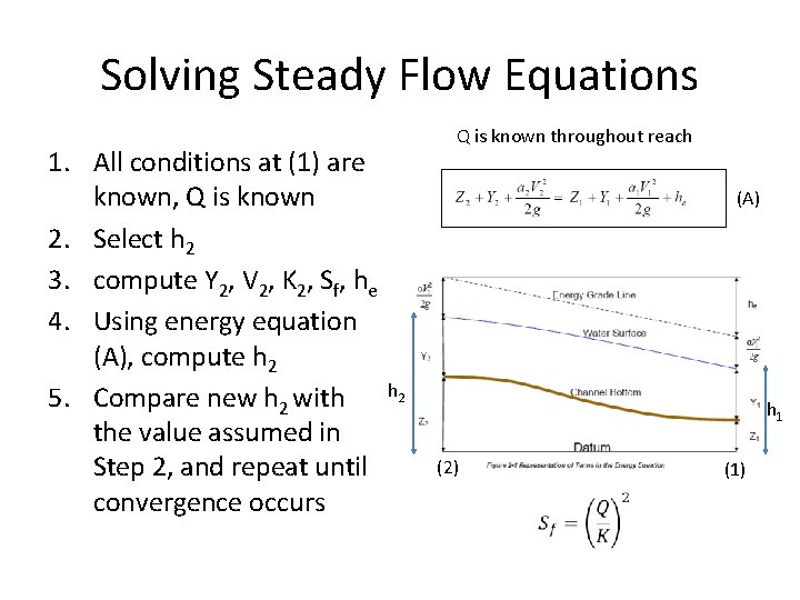 Solving Steady Flow Equations 1. All conditions at (1) are known, Q is known