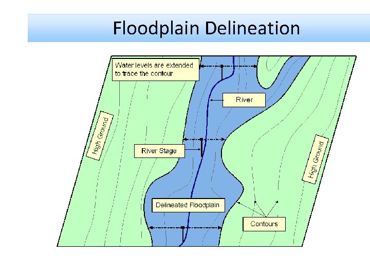 Floodplain Delineation 