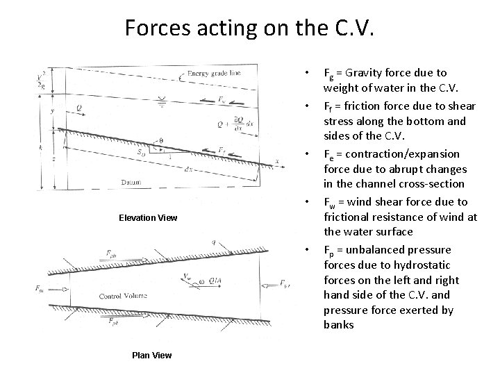 Forces acting on the C. V. • • Elevation View • Plan View Fg