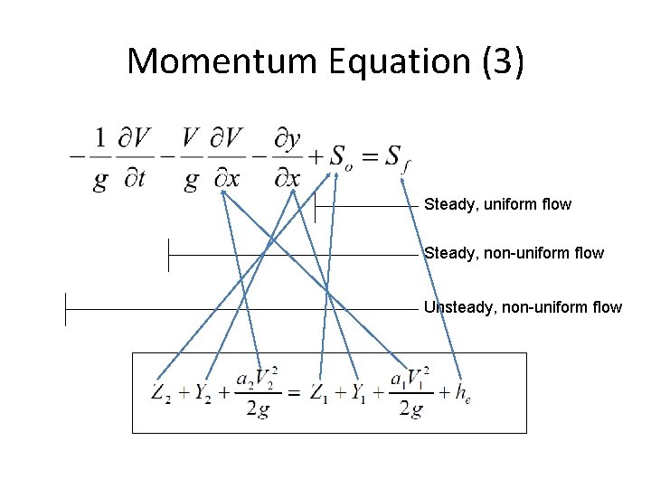 Momentum Equation (3) Steady, uniform flow Steady, non-uniform flow Unsteady, non-uniform flow 