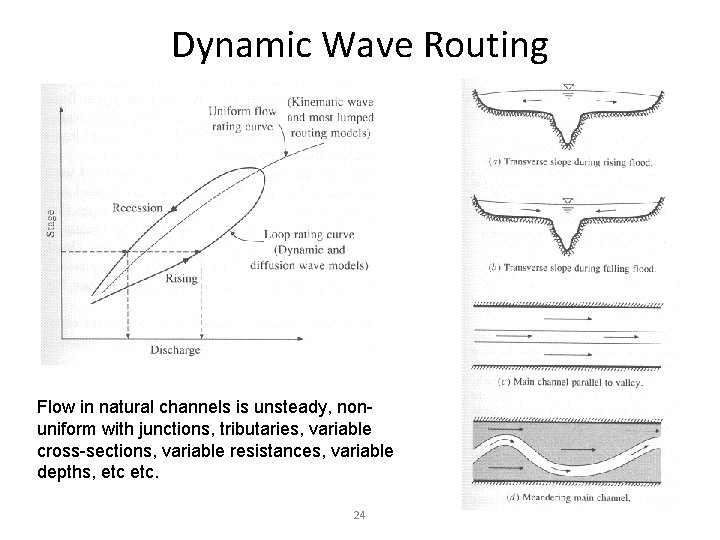 Dynamic Wave Routing Flow in natural channels is unsteady, nonuniform with junctions, tributaries, variable