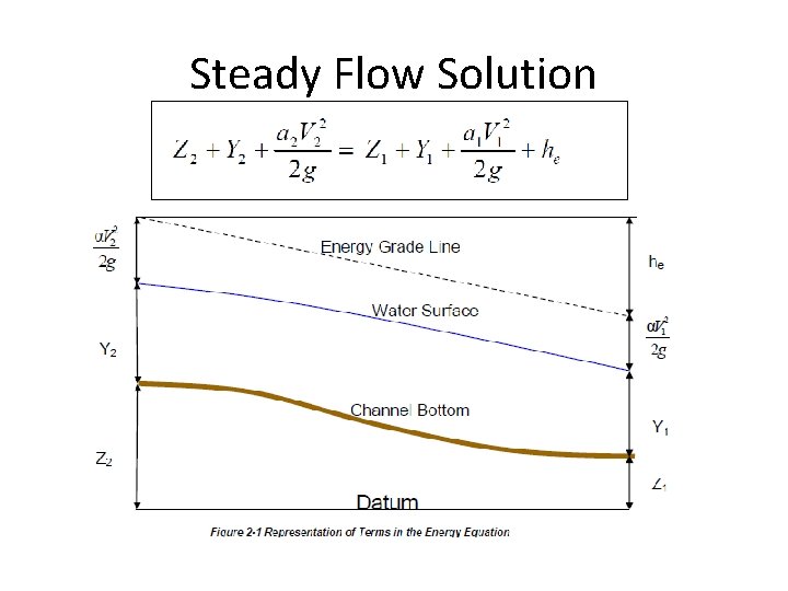 Steady Flow Solution 
