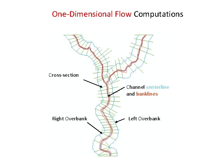 One-Dimensional Flow Computations Cross-section Channel centerline and banklines Right Overbank Left Overbank 