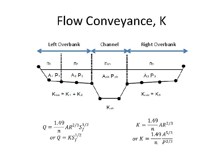 Flow Conveyance, K Left Overbank Channel Right Overbank 
