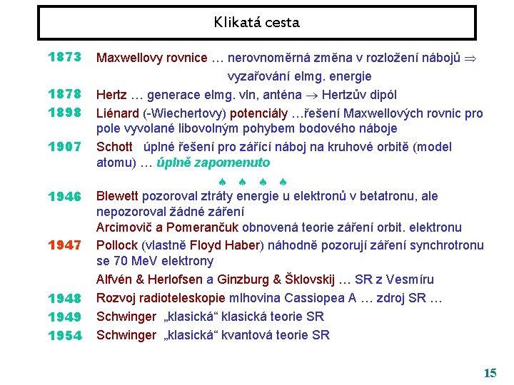 Klikatá cesta 1873 1878 1898 1907 1946 1947 1948 1949 1954 Maxwellovy rovnice …