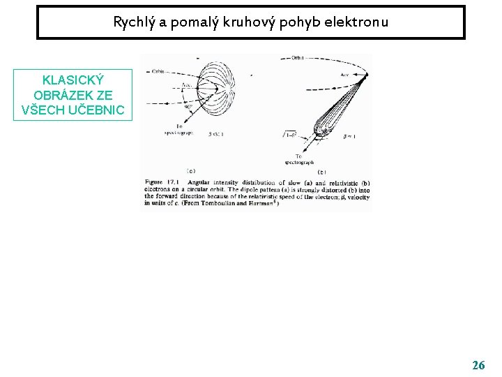 Rychlý a pomalý kruhový pohyb elektronu KLASICKÝ OBRÁZEK ZE VŠECH UČEBNIC 26 